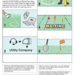 Thumbnail image of the Steps to Safe Digging Guide